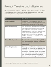 Project Manager Proposal Template - Seite 4
