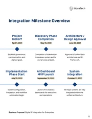 Enterprise Business Proposal Template - Pagina 15