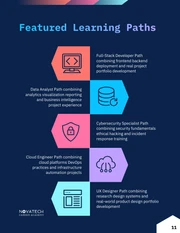 Tech Career Switch Course Catalog - صفحة 11