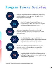 Tech Career Switch Course Catalog - صفحة 4