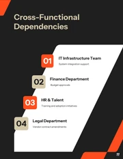 Executive Management Report Template - Seite 11