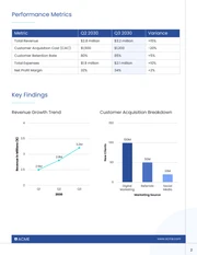 Business Intelligence Report Requirements Template - page 2