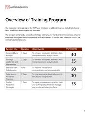 Training Report Template - page 4