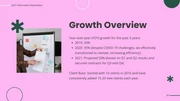 White Green Pink Modern Minimalist Marketing Presentation - Seite 2