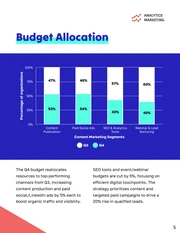 Content Marketing Campaign Proposal Template - Pagina 5