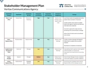 Stakeholder Management Plan Template - Page 2