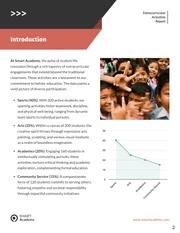 Extracurricular Activities Report - Page 2