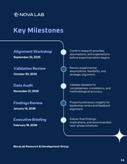 Applied Research and Innovation Proposal Template - Pagina 14