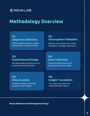 Applied Research and Innovation Proposal Template - Pagina 9