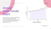 Simple Pink and Purple Data Presentation - Page 2