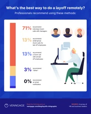 Layoffs 2022 Survey Results Instagram Carousel Post - Página 2