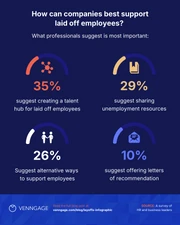 Layoffs 2022 Survey Results Instagram Carousel Post - Página 3