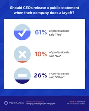 Layoffs 2022 Survey Results Instagram Carousel Post - Página 4