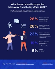 Layoffs 2022 Survey Results Instagram Carousel Post - Página 5