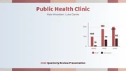 Public Health Services Quarterly Presentation - Page 3