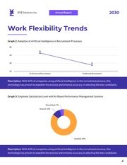 Workplace and HR Trend Report - Page 4