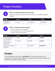 Colorful Project Budget Proposal Template - Page 5
