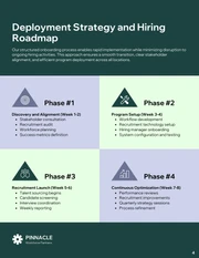 Recruitment Proposal Template - صفحة 4