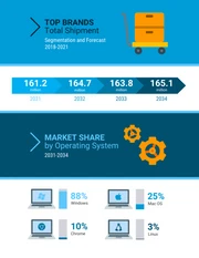 Laptop Market Overview - Página 2
