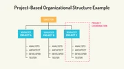 Organizational Structure Presentation - Página 5