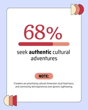 Tourism Data LinkedIn Carousel Template - Page 2
