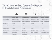 Minimal Email Marketing Quarterly Report - Page 2
