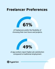 Gig Economy Social Media Carousel Template - Página 3