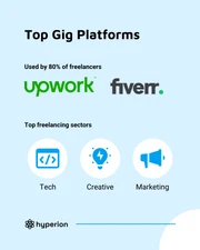 Gig Economy Social Media Carousel Template - Página 4