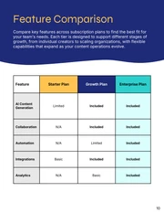 SaaS Subscription Service Catalog Template - صفحة 10