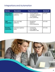 SaaS Subscription Service Catalog Template - صفحة 8