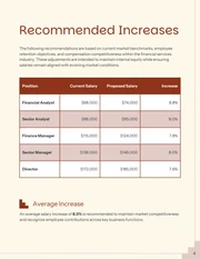 Salary Proposal Template - صفحة 4