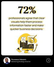 Marketing Strategy LinkedIn Carousel Template - Page 2