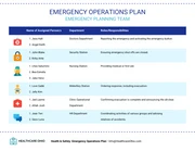 Emergency Operations Plan Template - Page 2