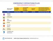 Emergency Operations Plan Template - Page 3
