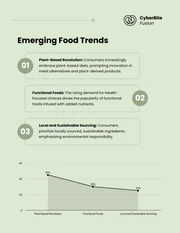 Food and Beverage Trend Report - Page 3