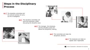 Red and White Disciplinary Training Business Presentation Template - Page 6