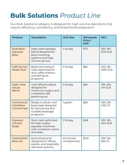 Wholesale Coffee Product Catalog Template - Página 9