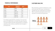 Black Orange Modern Consulting Presentation - Page 2