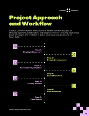 Branding and Identity Design Pricing Proposal Template - Pagina 11