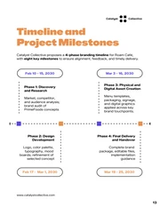 Branding and Identity Design Pricing Proposal Template - Pagina 13