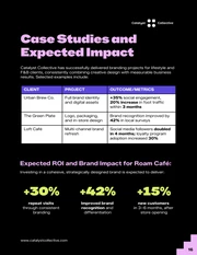 Branding and Identity Design Pricing Proposal Template - Pagina 16