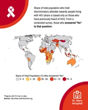 HIV Statistics - Página 2