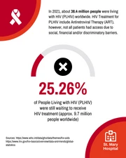 HIV Statistics - Página 4