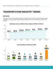 Transportation Agency Annual Report - صفحة 6