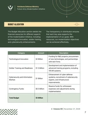 Army White Paper Template - Pagina 7