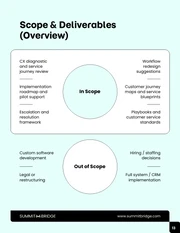 Customer Experience Improvement Business Proposal - Pagina 13