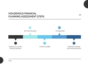 black grey household financial visual charts presentation - page 3
