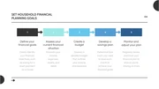 Black Grey Household Financial Visual Charts Presentation - Venngage