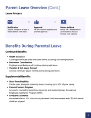 Employee Parental Leave and Benefits HR Handbook - Pagina 3