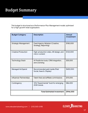 Strategic Growth And Digital Transformation Proposal - صفحة 17